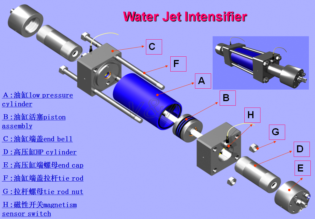 waterjet intensifier.png